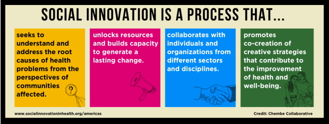Social innovation is a process_Diagram_English